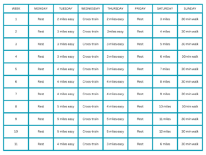 12 week Marathon Training Schedule Sample from Run Adaptive